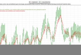 Conception globale d’une nouvelle construction zéro énergie